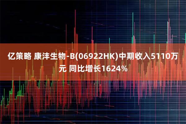 亿策略 康沣生物-B(06922HK)中期收入5110万元 同比增长1624%